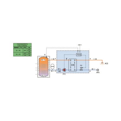 Direkt - BF6-Modul (1 Thermostat) f&#252;r schnelle Warmwasserbereitung
