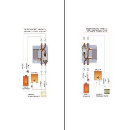 NEU! KOMPAKTES UND UMKEHRBARES BFE-Modul (1 Umw&#228;lzpumpe) f&#252;r Biomasse - Heizsystemtrennung