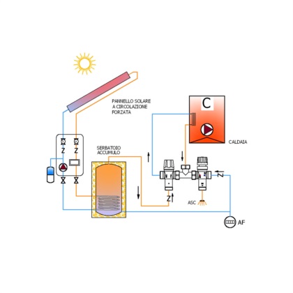 Bausatz Solarkesselthermostat