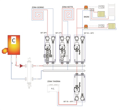 F&#220;R SYSTEME MIT NIEDRIGEN/MITTLEREN TEMPERATUREN: THERMOSTATISCHE GEMISCHTE ABGABE